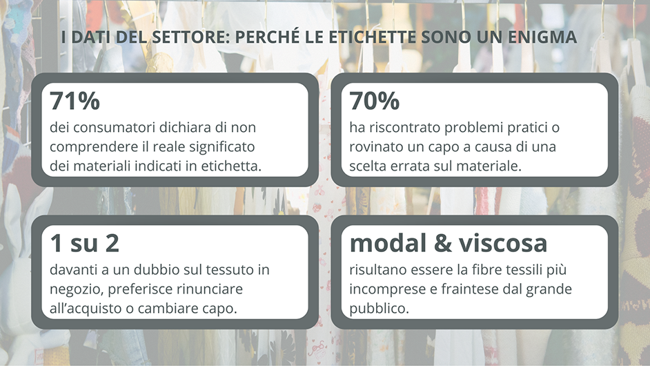 Dati indagine app Sbircia